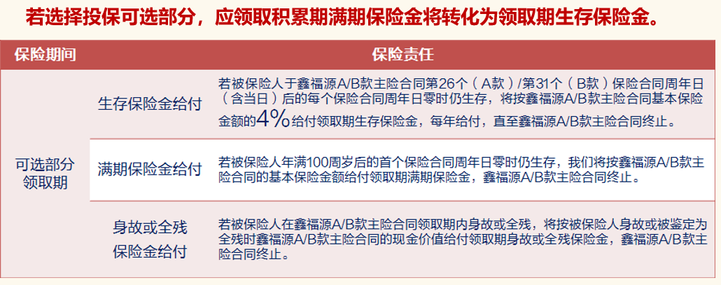 富德生命鑫福源A款年金保险
