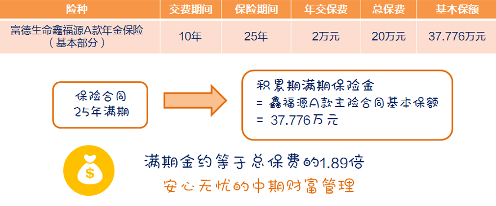 富德生命鑫福源A款年金保险