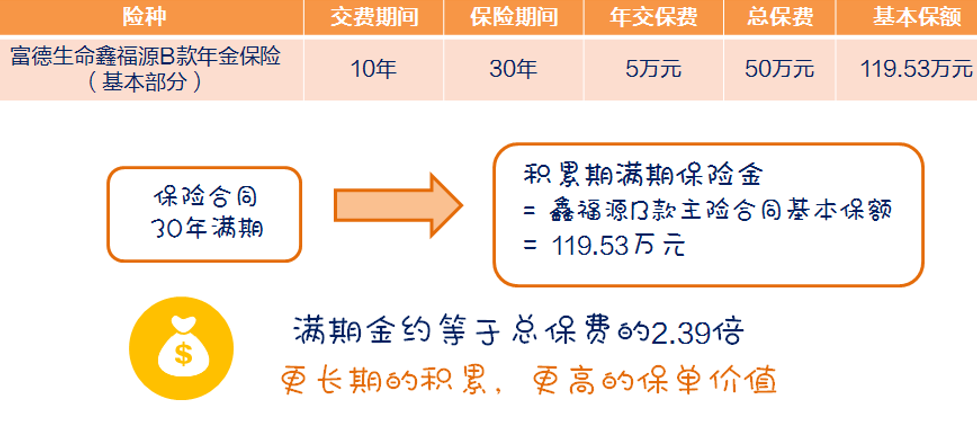 富德生命鑫福源A款年金保险