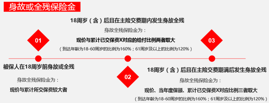 长城人寿爱永随增额终身寿险