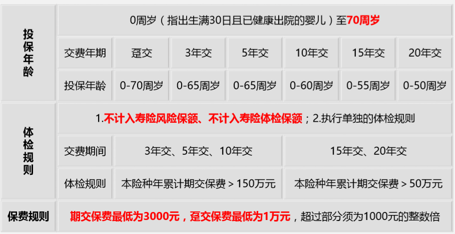 长城人寿爱永随增额终身寿险