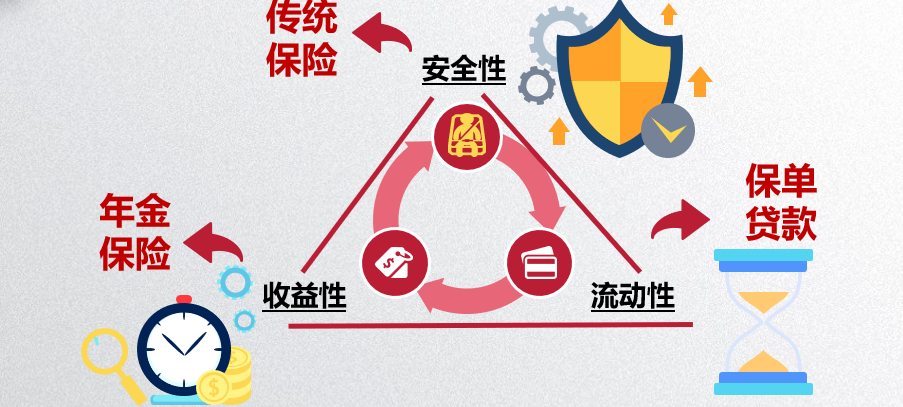 恒安标准恒盈年年养老年金保险