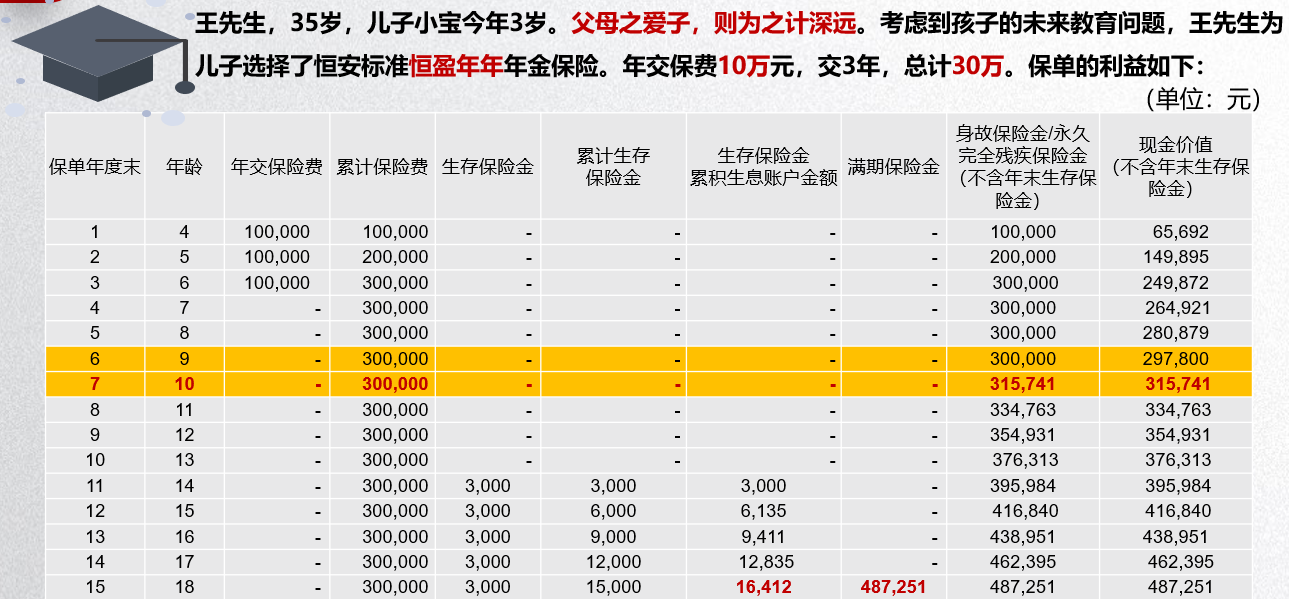 恒安标准恒盈年年养老年金保险