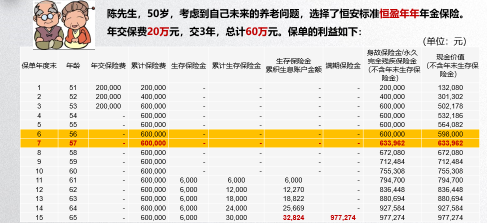 恒安标准恒盈年年养老年金保险