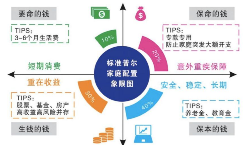 招商信诺招盈六号教育年金保险