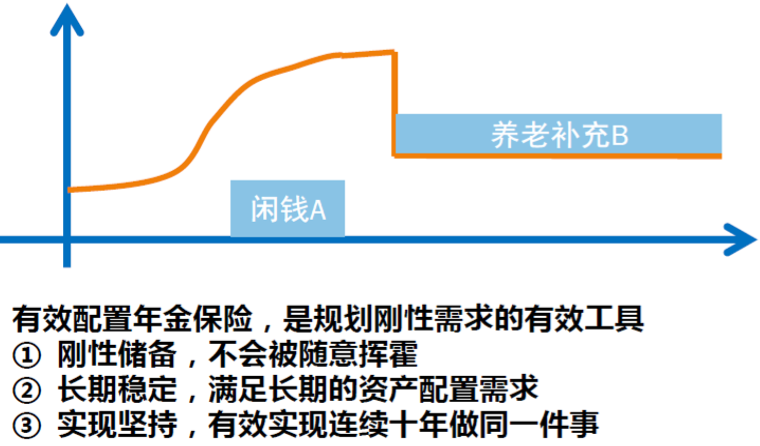 招商信诺招盈六号教育年金保险