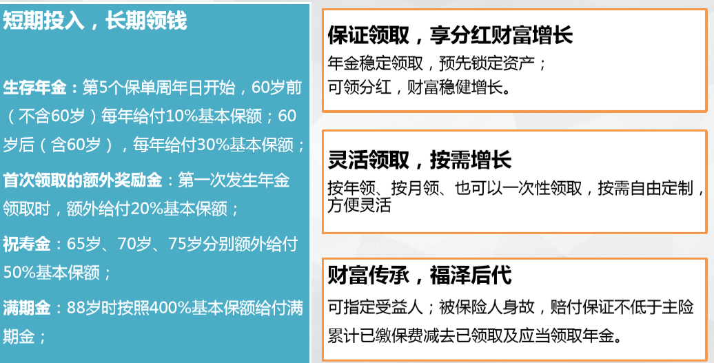 招商信诺招盈六号教育年金保险