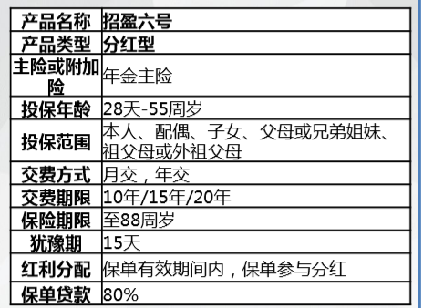 招商信诺招盈六号教育年金保险