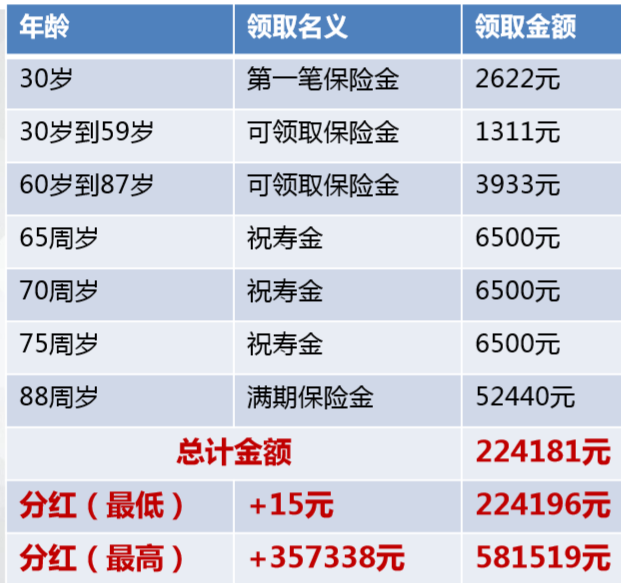 招商信诺招盈六号教育年金保险