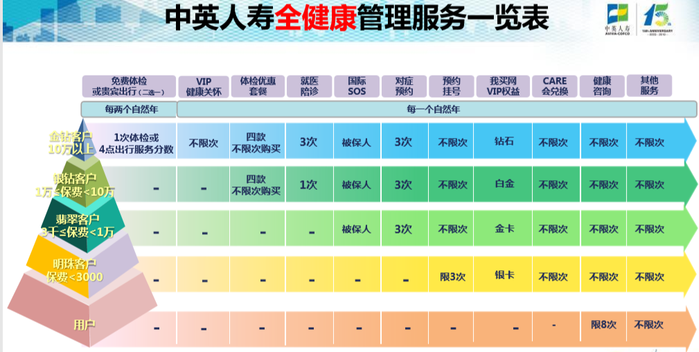 中英人寿保险公司简介