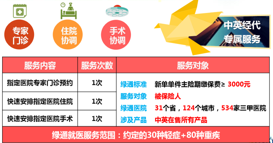 中英人寿保险公司简介