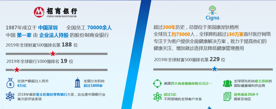 招商信诺人寿保险公司详细简介