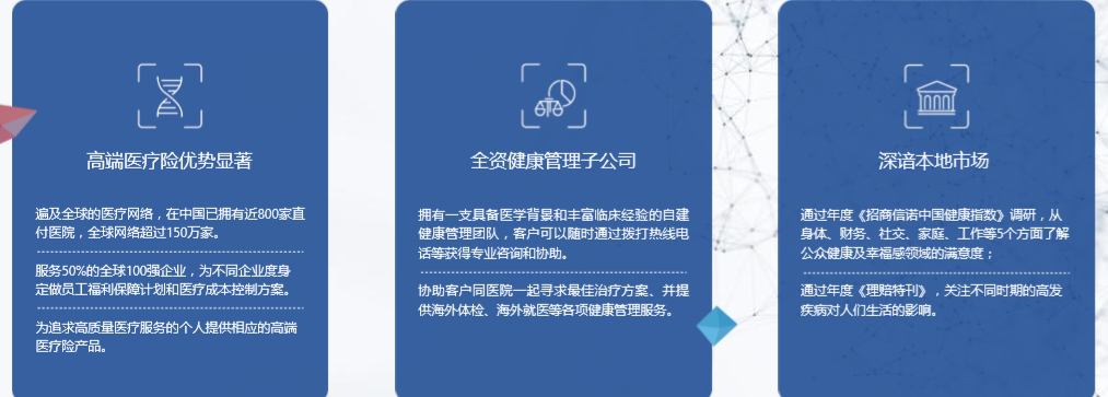 招商信诺人寿保险公司详细简介
