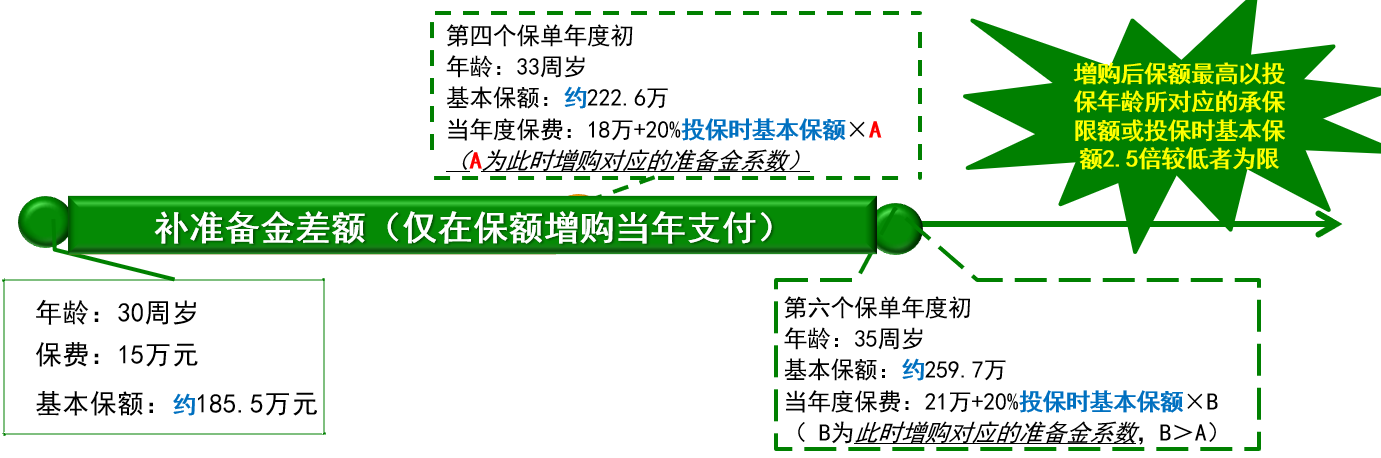 陆家嘴国泰兴泰一生终身寿险