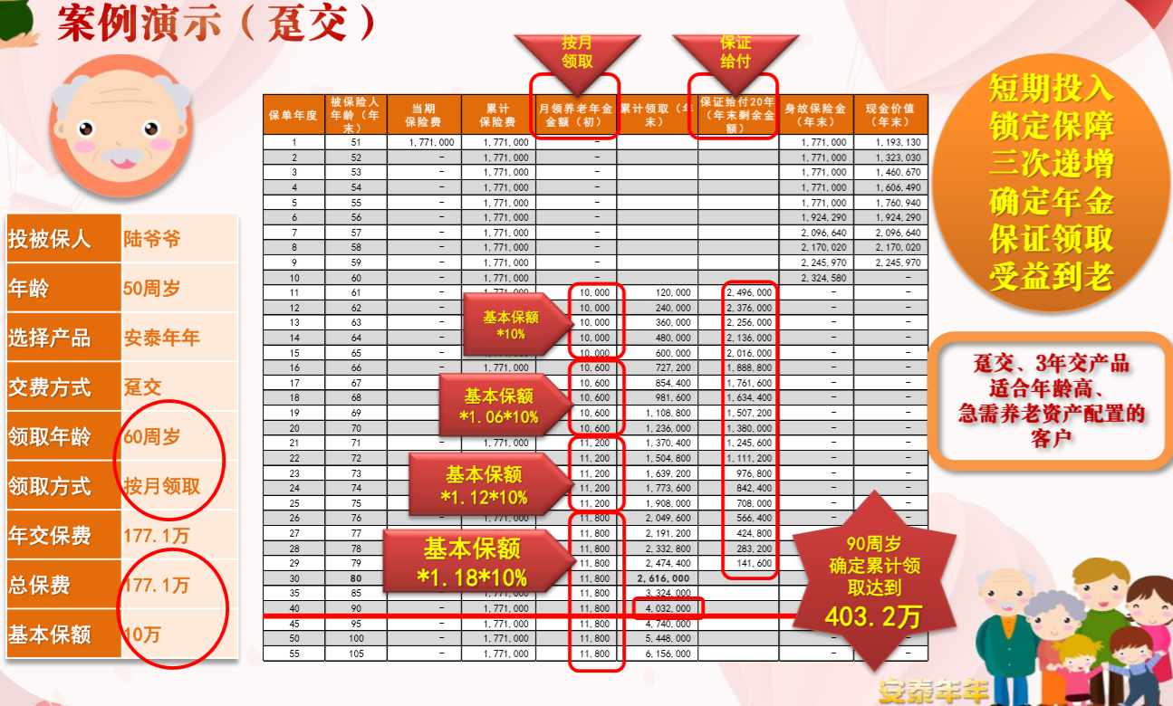 陆家嘴国泰安泰年年养老年金保险