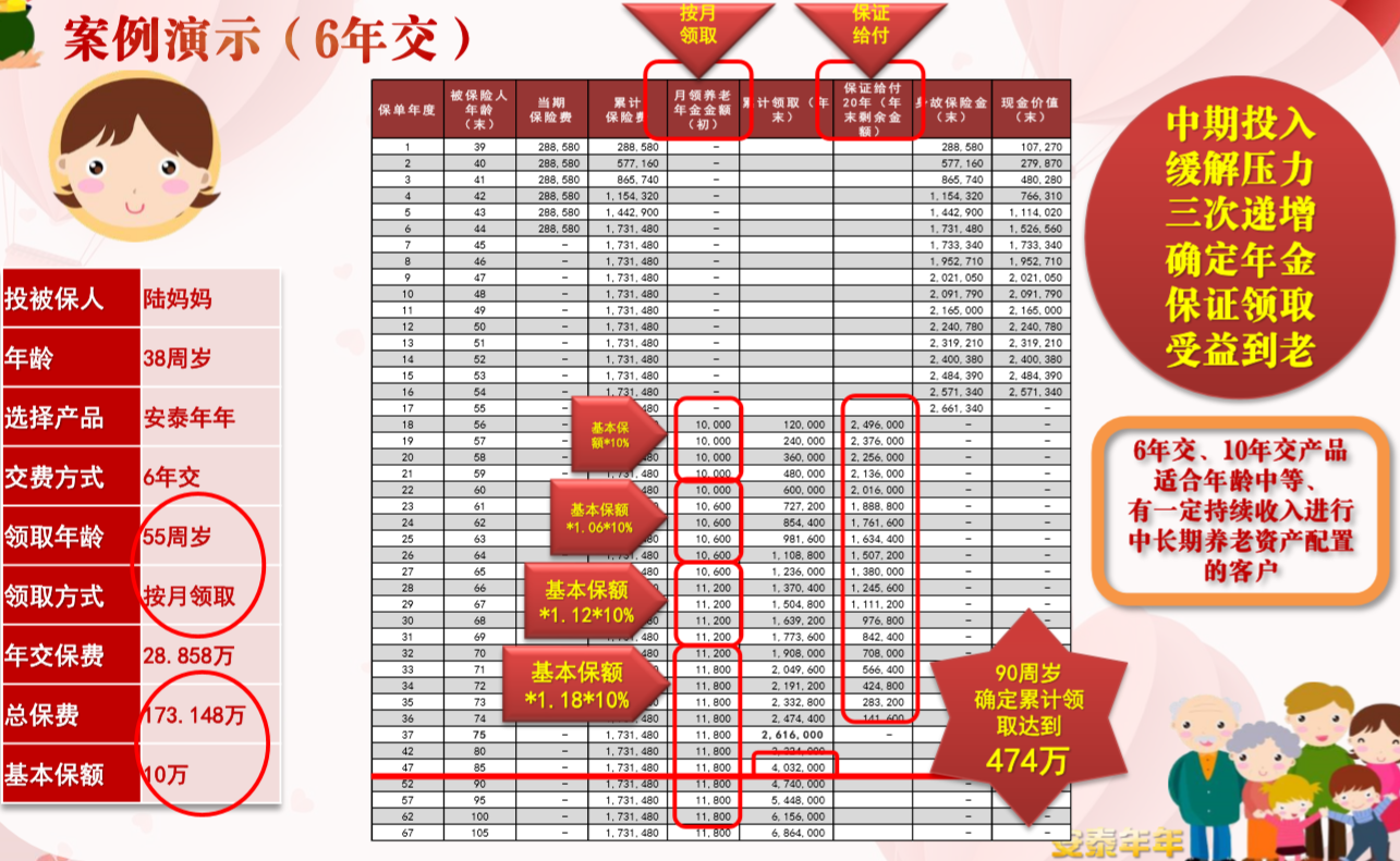 陆家嘴国泰安泰年年养老年金保险