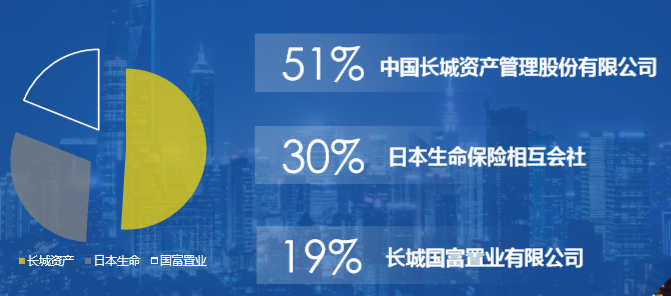 长生人寿保险公司简介