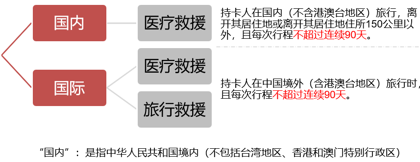 中信保诚尊贵VIP客户服务