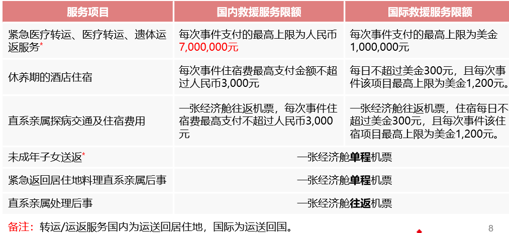 中信保诚尊贵VIP客户服务
