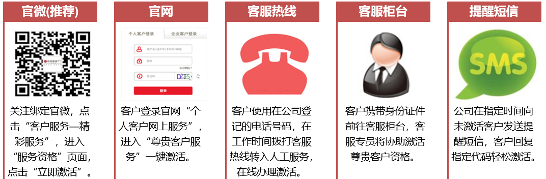 中信保诚尊贵VIP客户服务